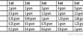 0 25 Gram Berapa Miligram