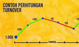 Cara Menghitung Turn Over Slot