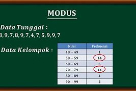 Modus Artinya Dalam Mtk